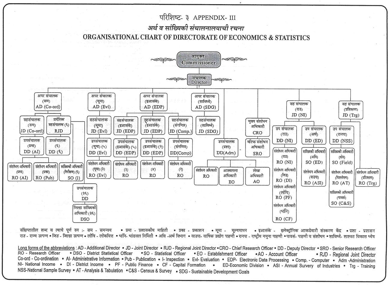 Organisational Structure