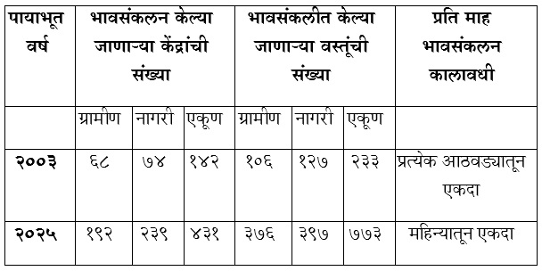 किंमत संकलन 