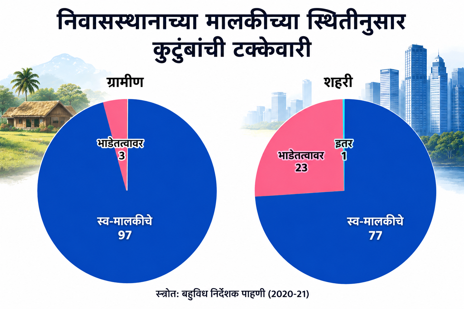NSS